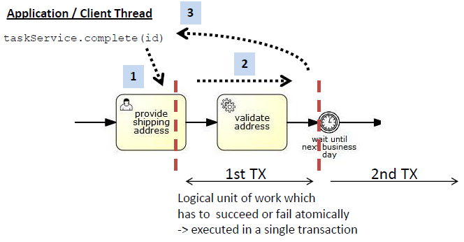 activiti.async.example.no.async