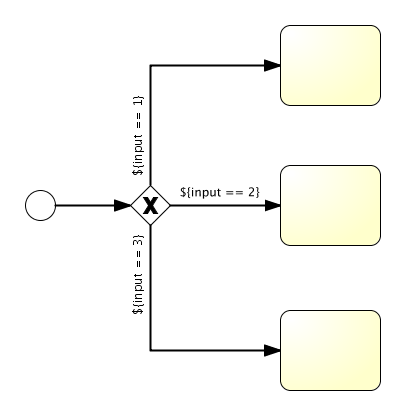 bpmn.exclusive.gateway