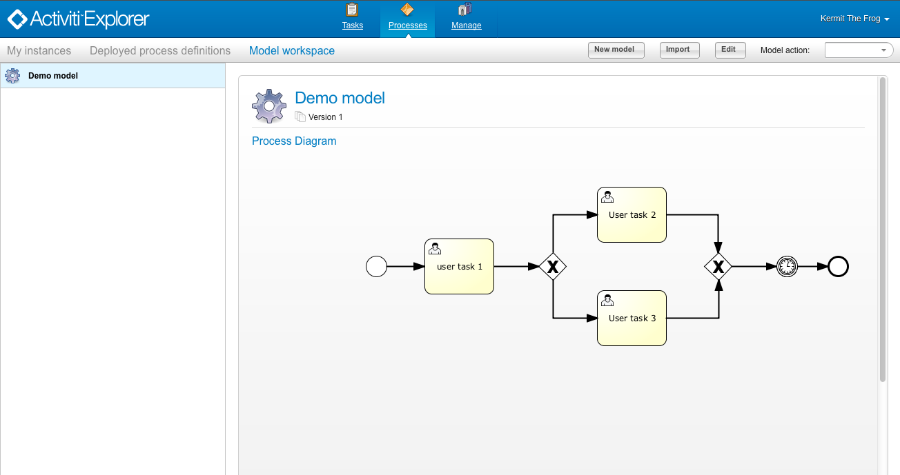 modeler.example.process