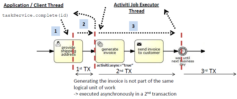 Async client