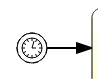 bpmn.clock.start.event