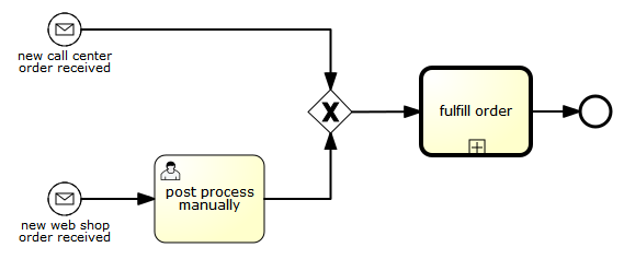 bpmn.start.message.event.example.1