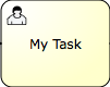 bpmn.user.task