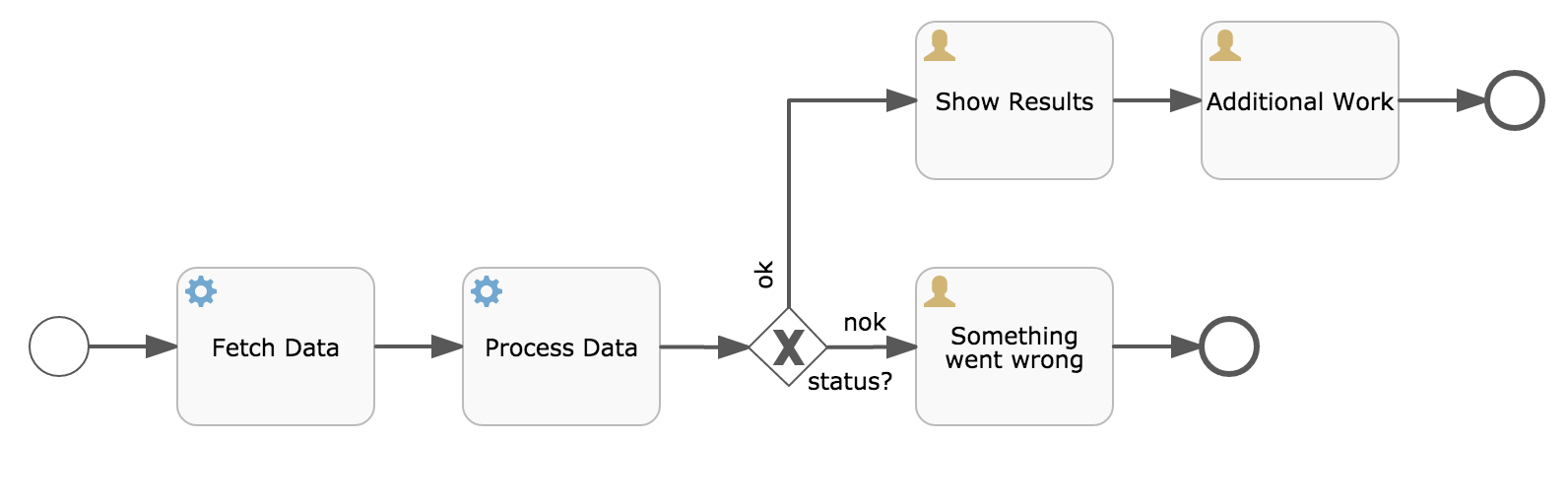 api.transient.variable.example