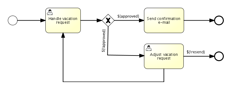 Identifying the executor of a dynamic swimlane by the First Response  mechanism in a script