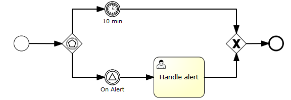 Activiti User Guide