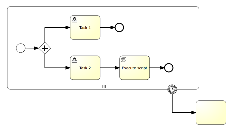 Identifying the executor of a dynamic swimlane by the First Response  mechanism in a script