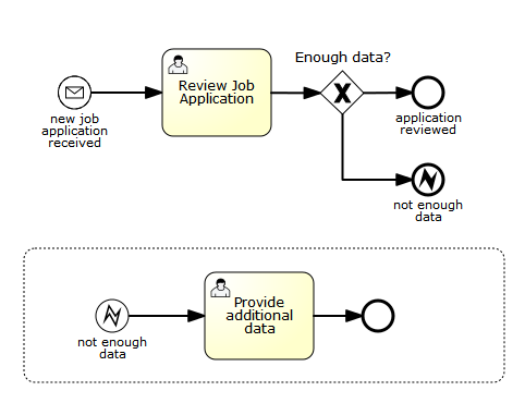 bpmn.subprocess.eventSubprocess.example.1