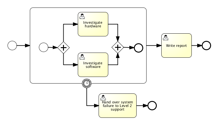 Flow Diagram Subprocess Choice Image - How To Guide And 