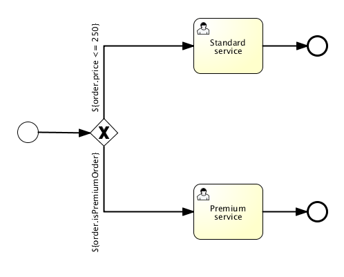 Identifying the executor of a dynamic swimlane by the First Response  mechanism in a script